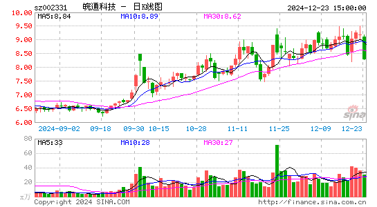 皖通科技