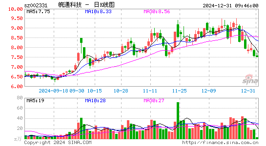 皖通科技