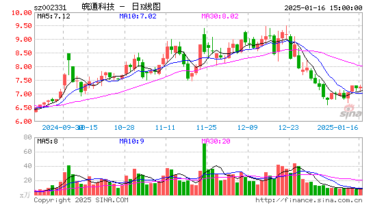 皖通科技