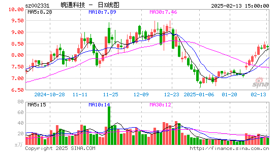 皖通科技