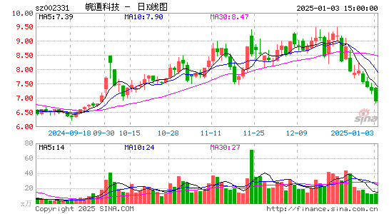 皖通科技