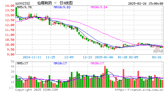 仙琚制药