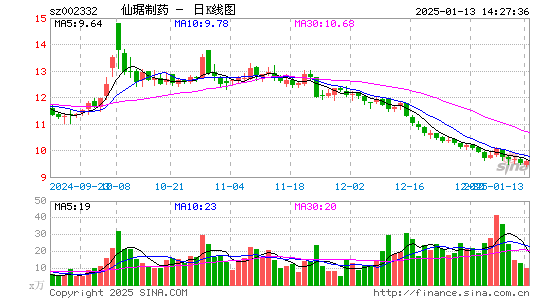 仙琚制药