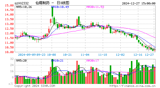 仙琚制药