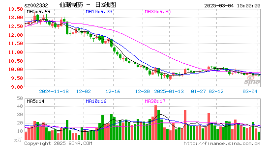 仙琚制药