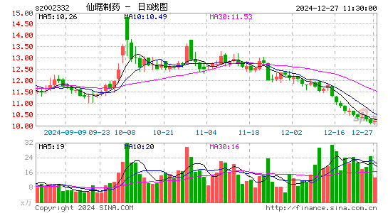 仙琚制药