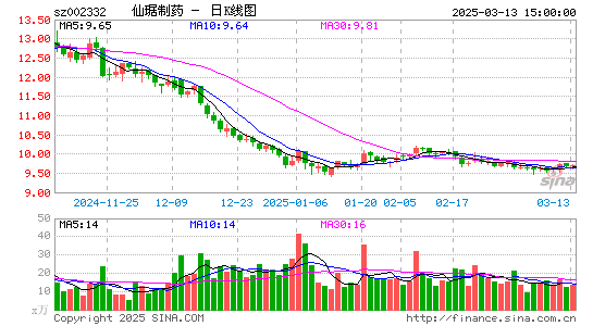 仙琚制药