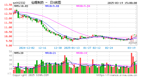 仙琚制药