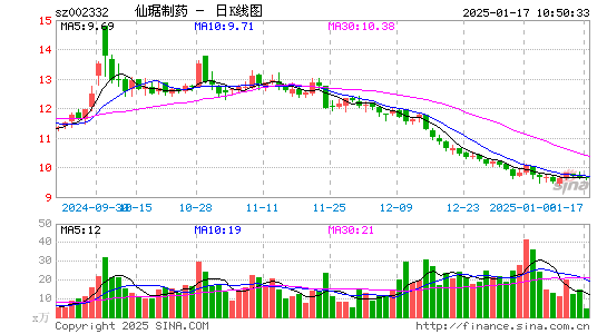 仙琚制药