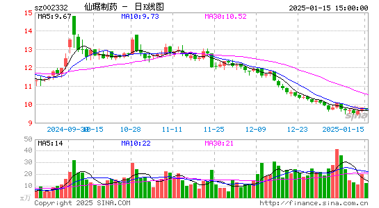 仙琚制药