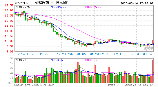 仙琚制药