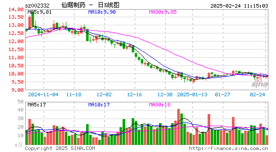 仙琚制药