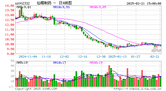 仙琚制药