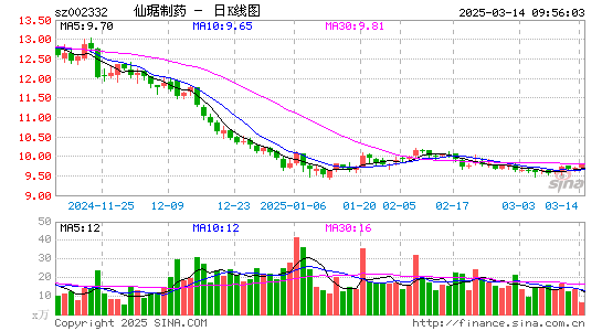 仙琚制药