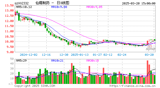 仙琚制药