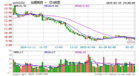 仙琚制药