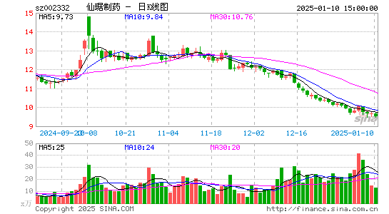 仙琚制药