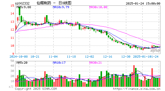 仙琚制药