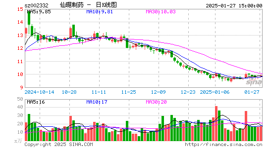 仙琚制药