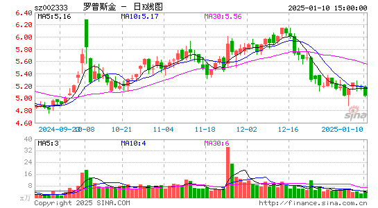 罗普斯金