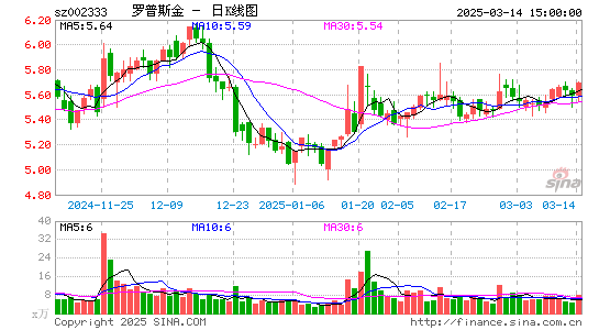 罗普斯金