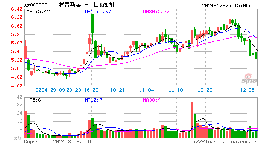 罗普斯金