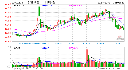 罗普斯金