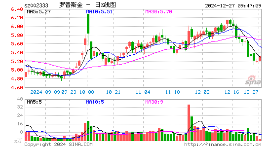 罗普斯金