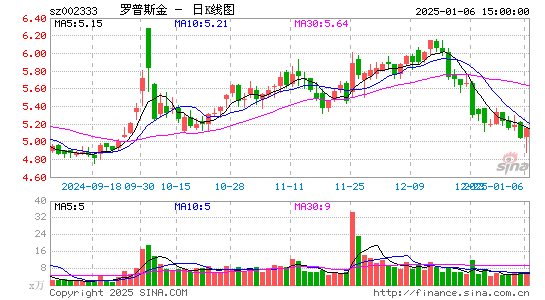 罗普斯金