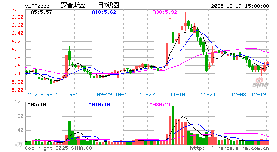 ����˹��