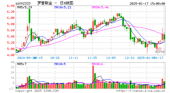 罗普斯金