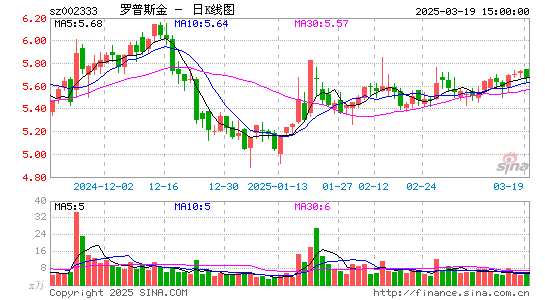 罗普斯金