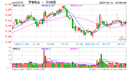 罗普斯金