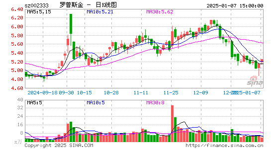 罗普斯金