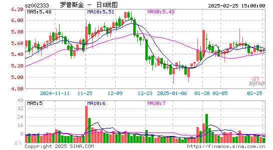 罗普斯金