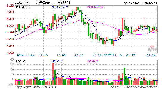 罗普斯金