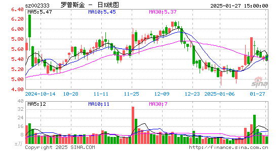 罗普斯金