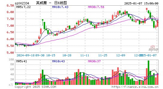 英威腾