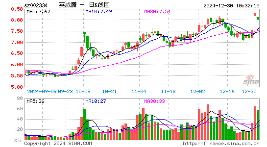 英威腾