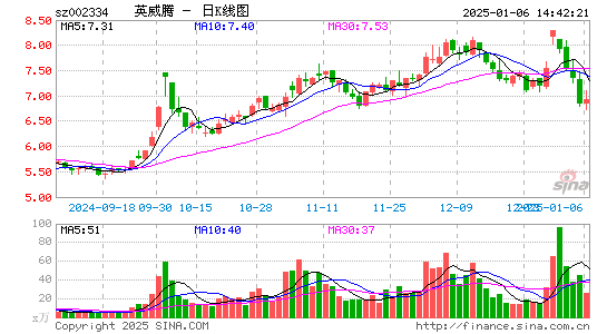 英威腾