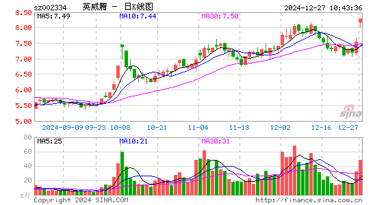 英威腾