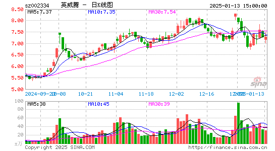 英威腾