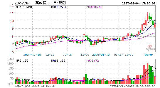 英威腾