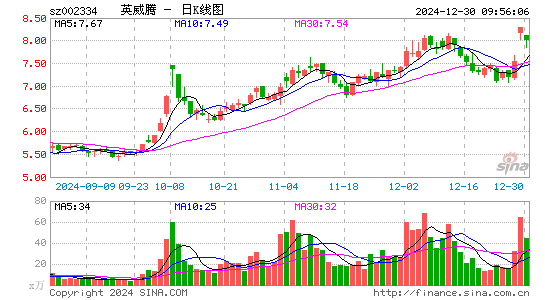 英威腾