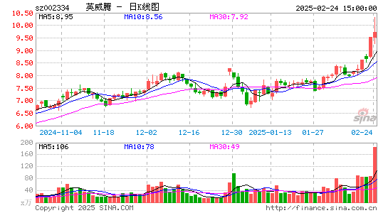 英威腾