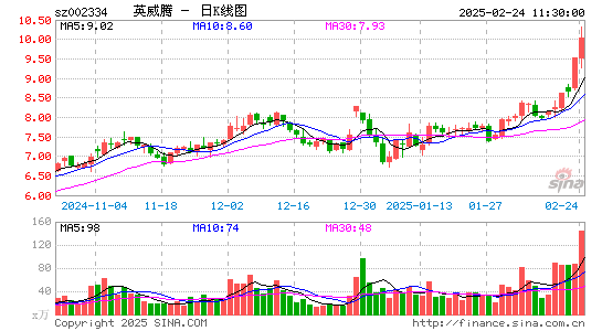 英威腾