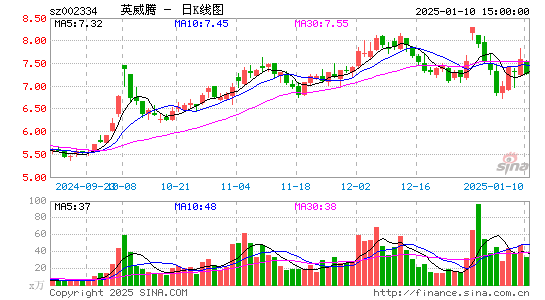 英威腾