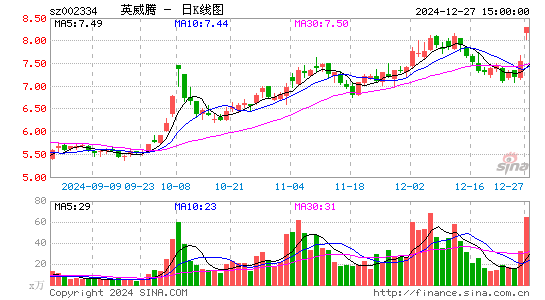 英威腾