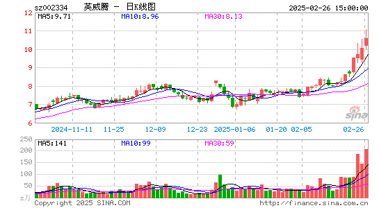 英威腾