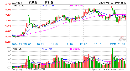 英威腾